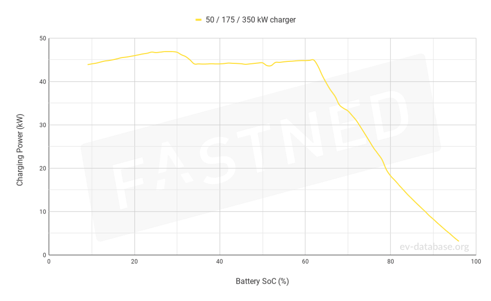 BMW i3 60 Ah - 3