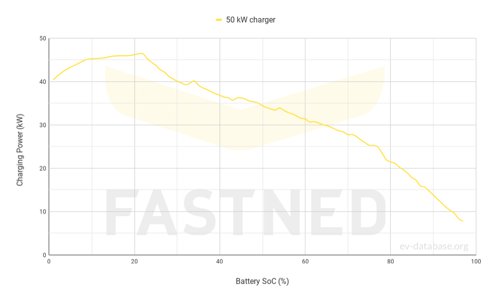 Nissan LEAF 24 kWh(MY11-13) - 5