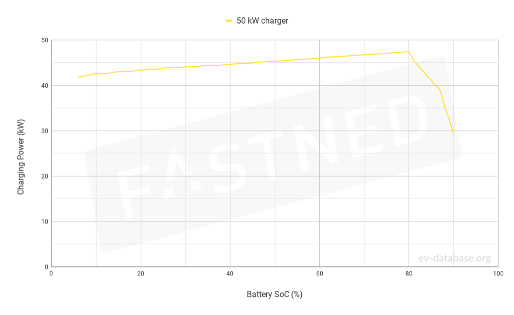Nissan LEAF 30 kWh(MY15-17) - 5