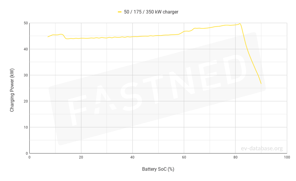 BMW i3 94 Ah - 3