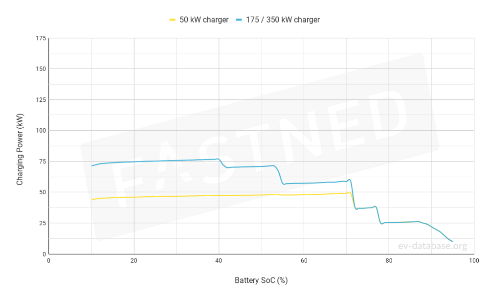 Kia e-Niro 64 kWh - 3