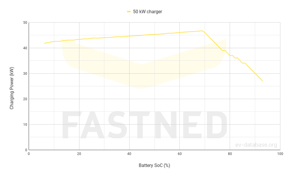Nissan LEAF e+ 62 kWh(MY23-25) - 4