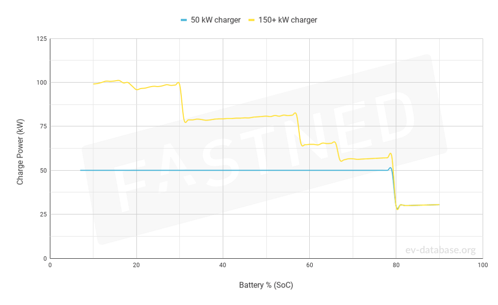 Peugeot e-2008 50 kWh(MY24-25) - 3