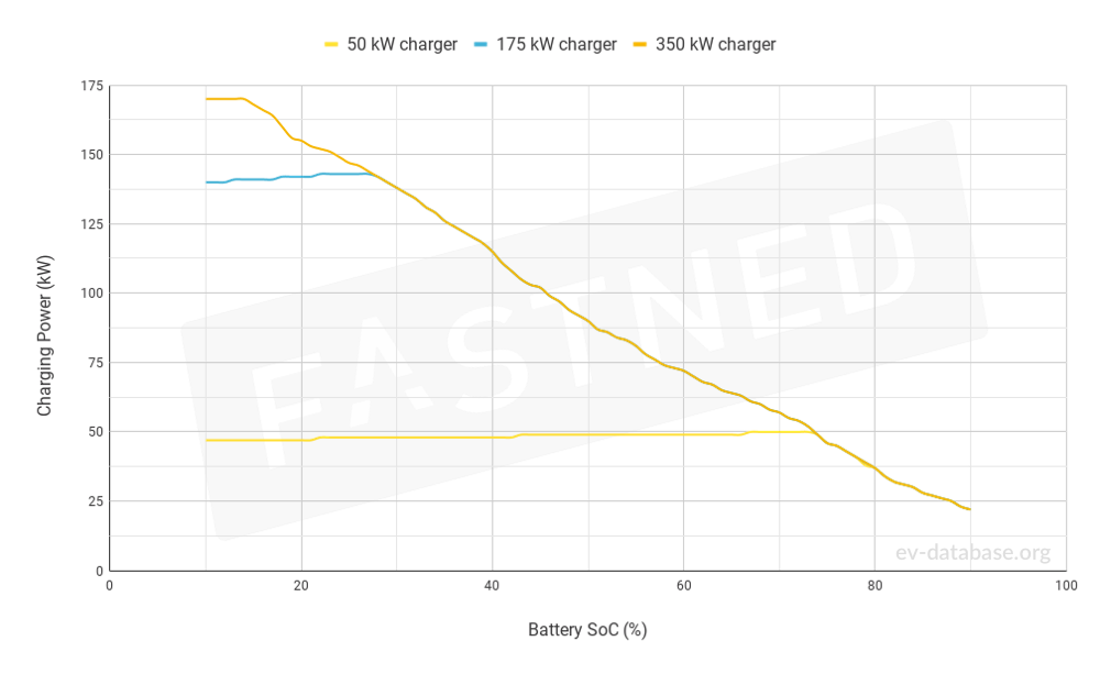 Tesla Model 3 Standard Range Plus - 3