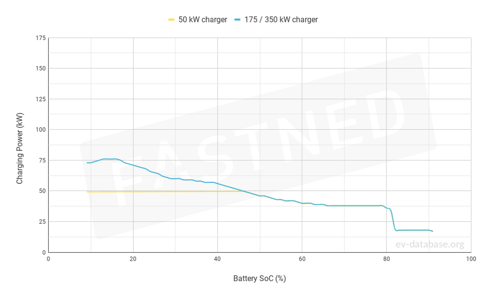 MG ZS EV