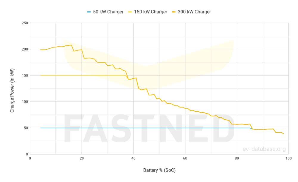 BMW i4 eDrive40 - 3