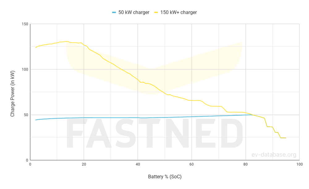 Renault Megane E-Tech EV60 130hp - 3
