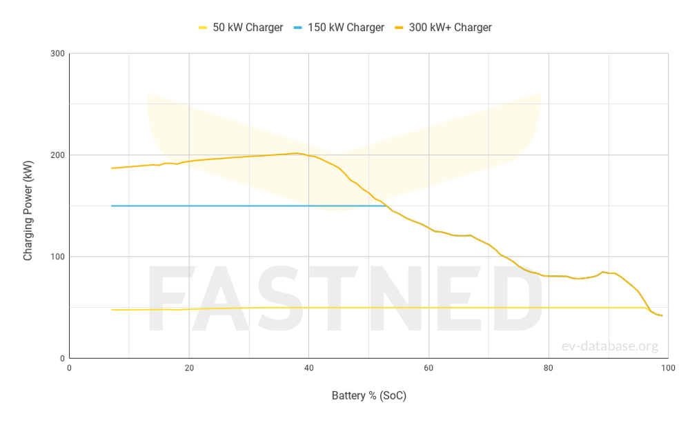 BMW i7 eDrive50(MY23-26) - 3