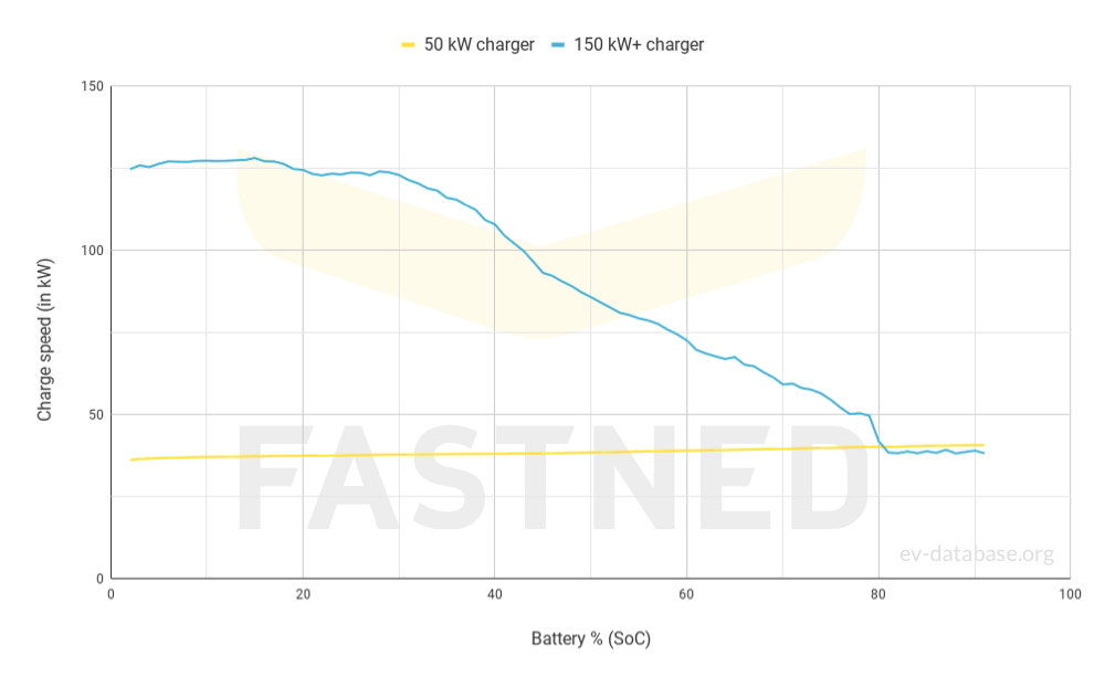 BMW iX2 eDrive20(MY23-25) - 3
