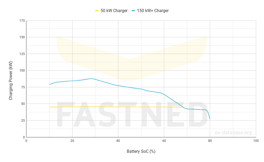 MG MG4 Electric 51 kWh(MY22-25) - 3