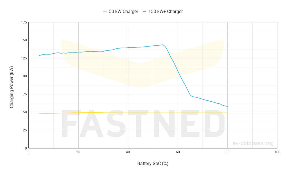 MG MG4 Electric 64 kWh(MY22-25) - 3