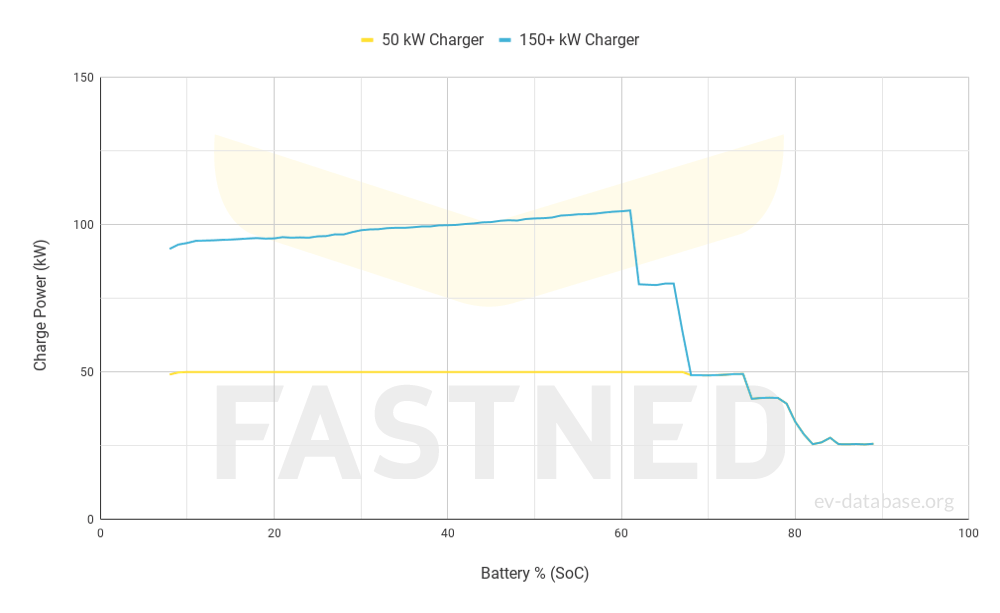 Hyundai Kona Electric 65 kWh(MY24-25) - 3