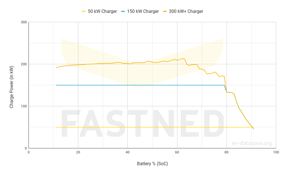 Kia EV9 99.8 kWh AWD - 3