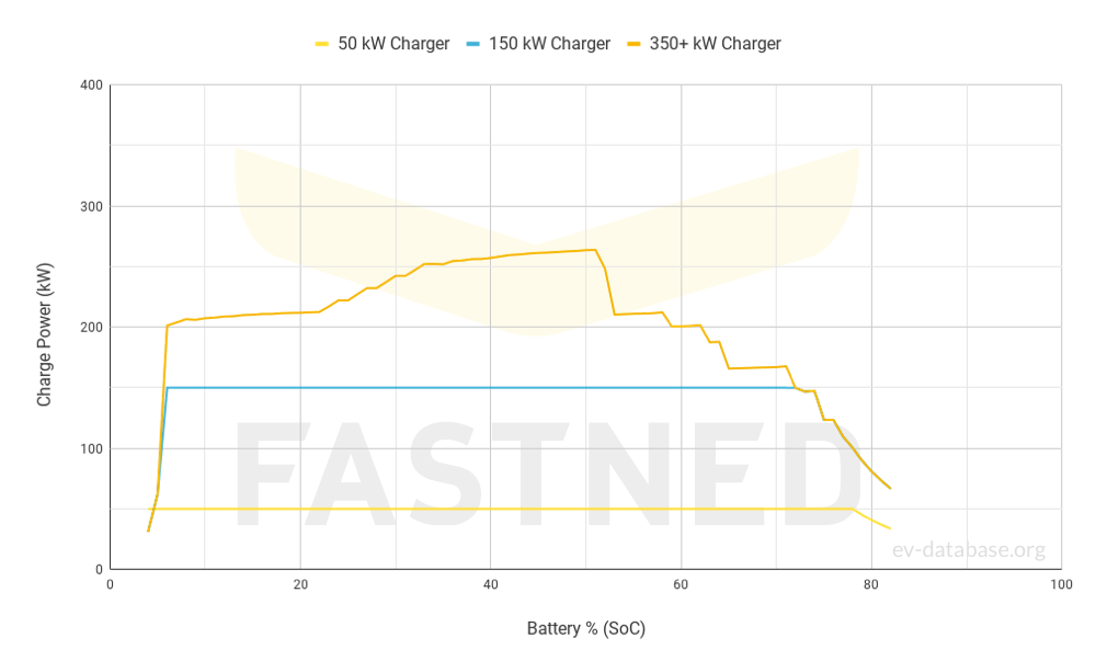 Hyundai IONIQ 6 84 kWh RWD(MY26) - 3